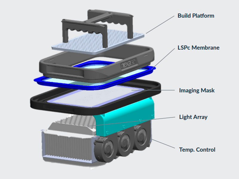 The anatomy of the Nexa 3D proprietary LSPc technology